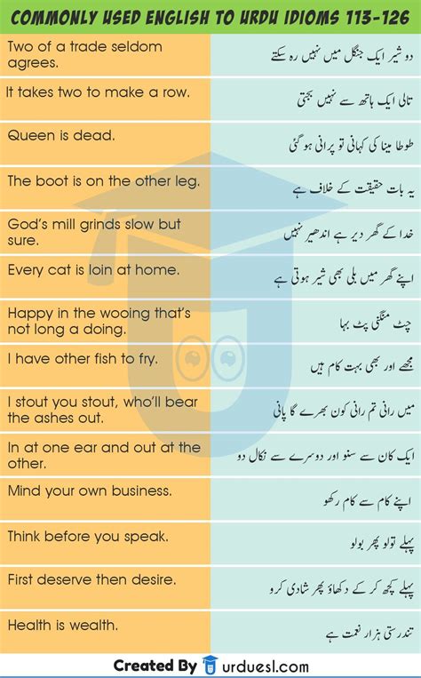 english phrases with urdu meaning|140 Common Idioms With Urdu Meanings .